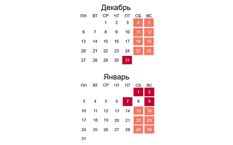 График работы банков в новогодние праздники